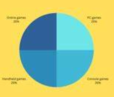 Pie Chart