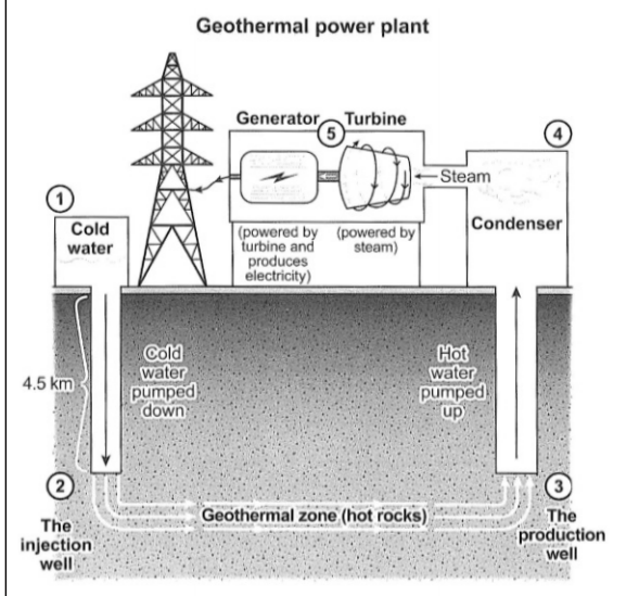 Geothermal Power Plant Diagram